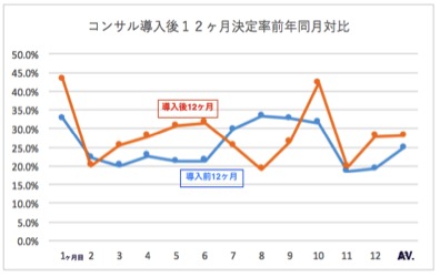 図1